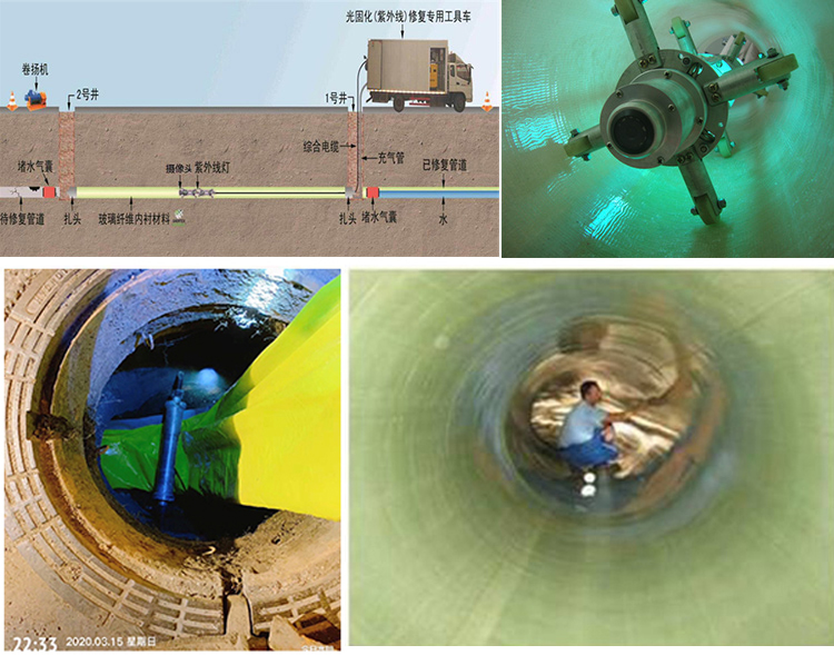 麦盖提UV-CIPP内衬修复