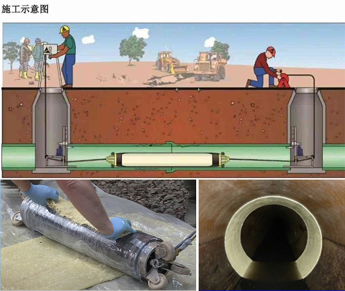 麦盖提管道局部点状修复